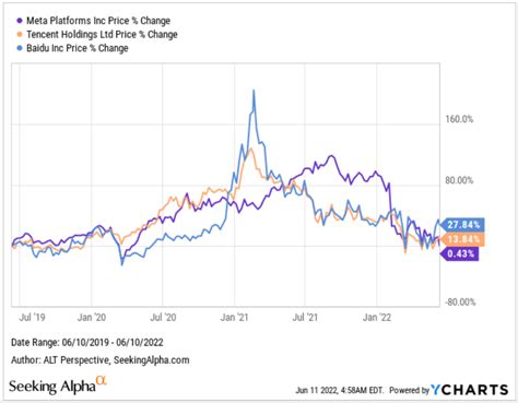 meta platforms share price chart